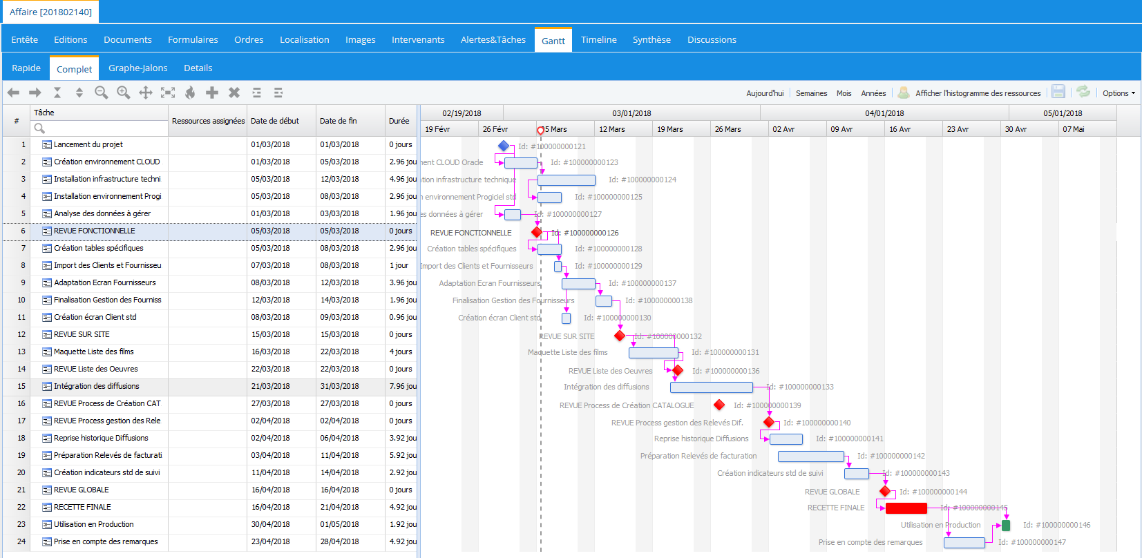 Actu i3 : Gestion GANTT complétée